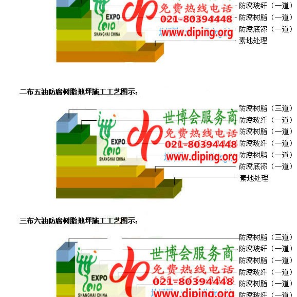 佛山防腐树脂地坪(含玻纤布),防腐蚀地坪，环氧防腐玻纤布地坪产品图2