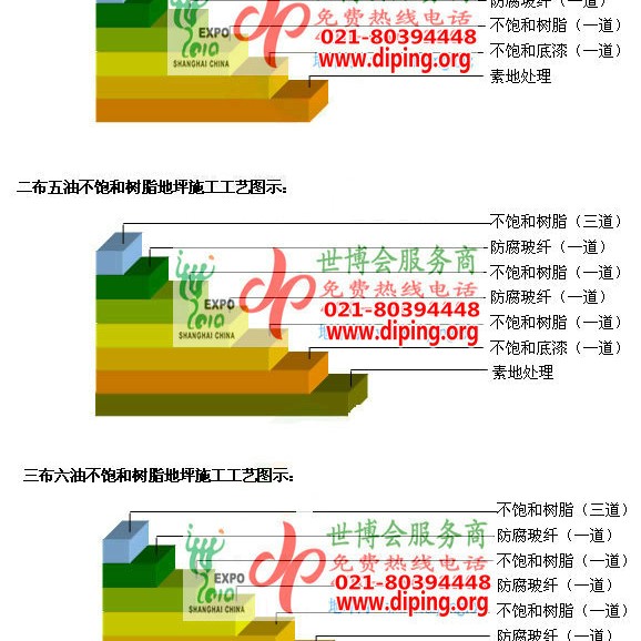 佛山不饱和树脂地坪，不饱和树脂防腐地坪,防腐蚀地坪施工厂家产品图2
