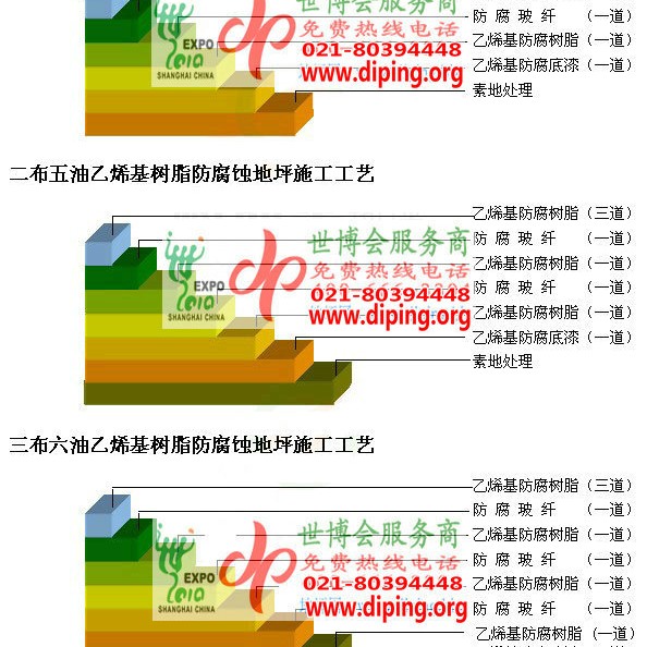 佛山乙烯基防腐蚀地坪,乙烯基酯地坪,乙烯基酯防腐蚀地坪,乙烯基重防腐蚀地坪,乙烯基重防腐地坪,乙烯基重防腐自流平地坪产品图2